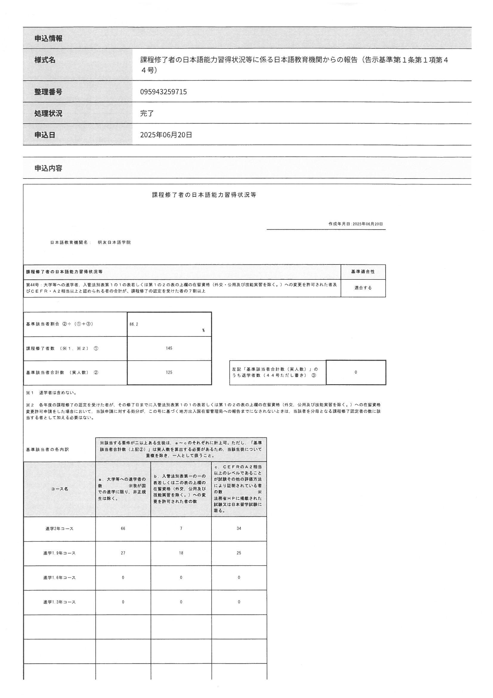 2024年度　課程修了者の日本語能力習得状況等